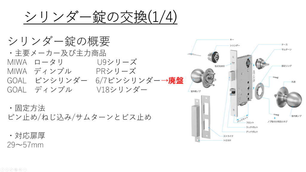 シリンダー錠の交換 | 自主管理のすすめ